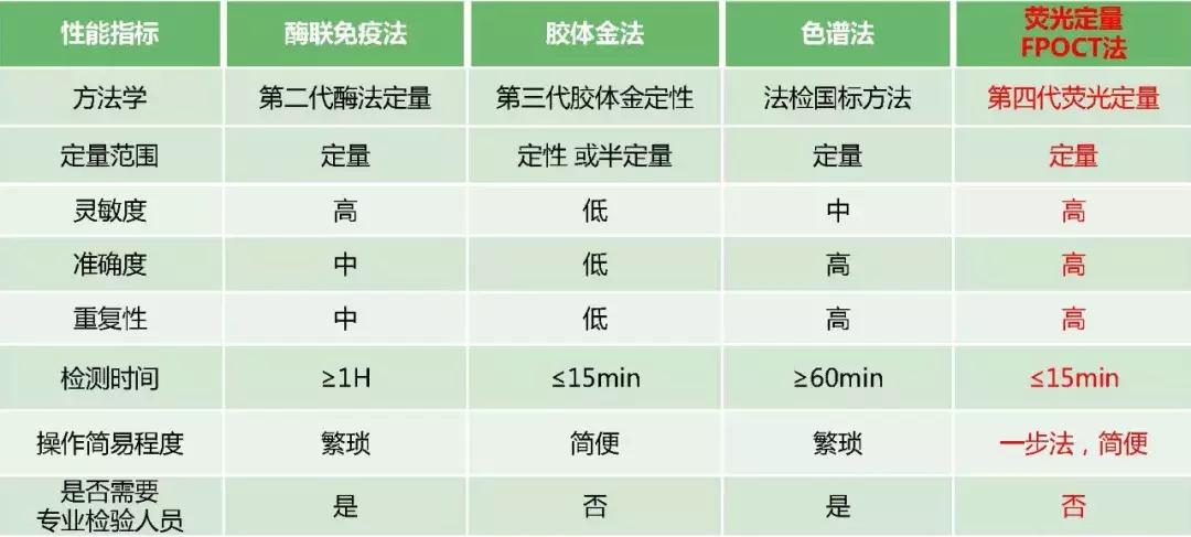 饲料霉菌毒素检测方法标准,常用饲料原料中霉菌毒素风险