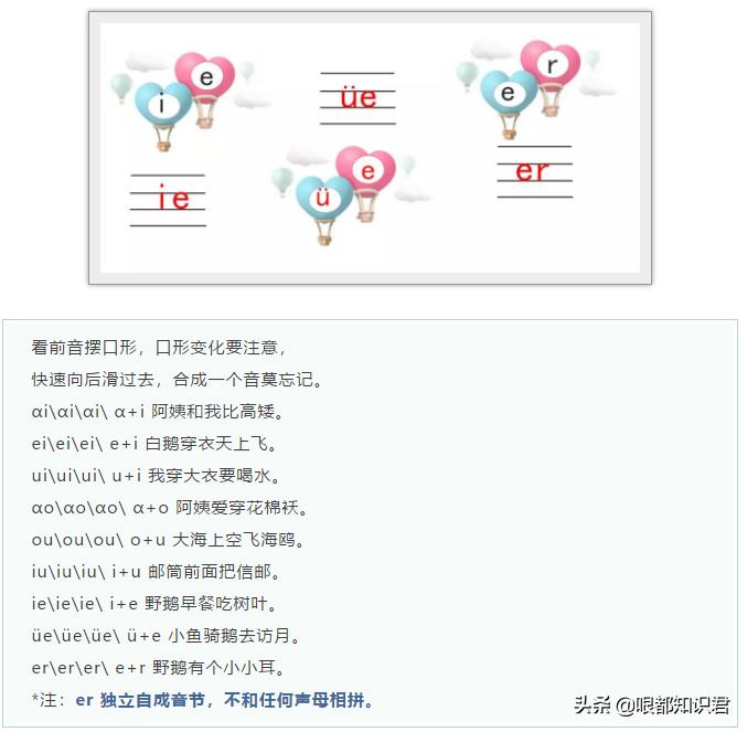 拼音学习入门怎么教,拼音怎么教更容易学