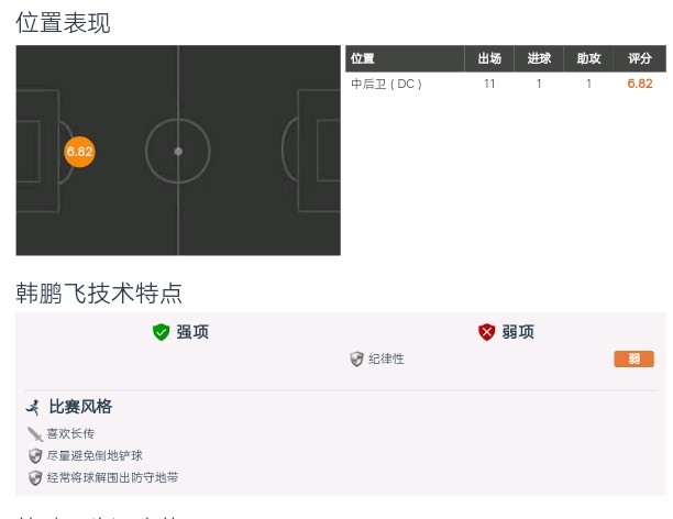 韩鹏飞绝杀大连人,国脚韩鹏飞