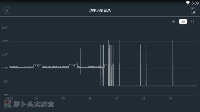 移动硬盘最低电压,移动硬盘怎样节省空间