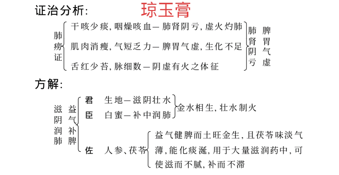 反复咯血久治不愈的中药方,治疗咯血的方子