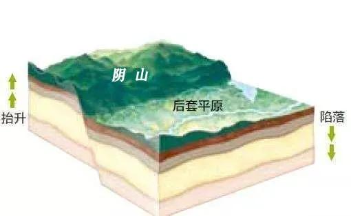 七分钟带你领略大美乌拉特前旗 (带你去看乌拉特前旗)