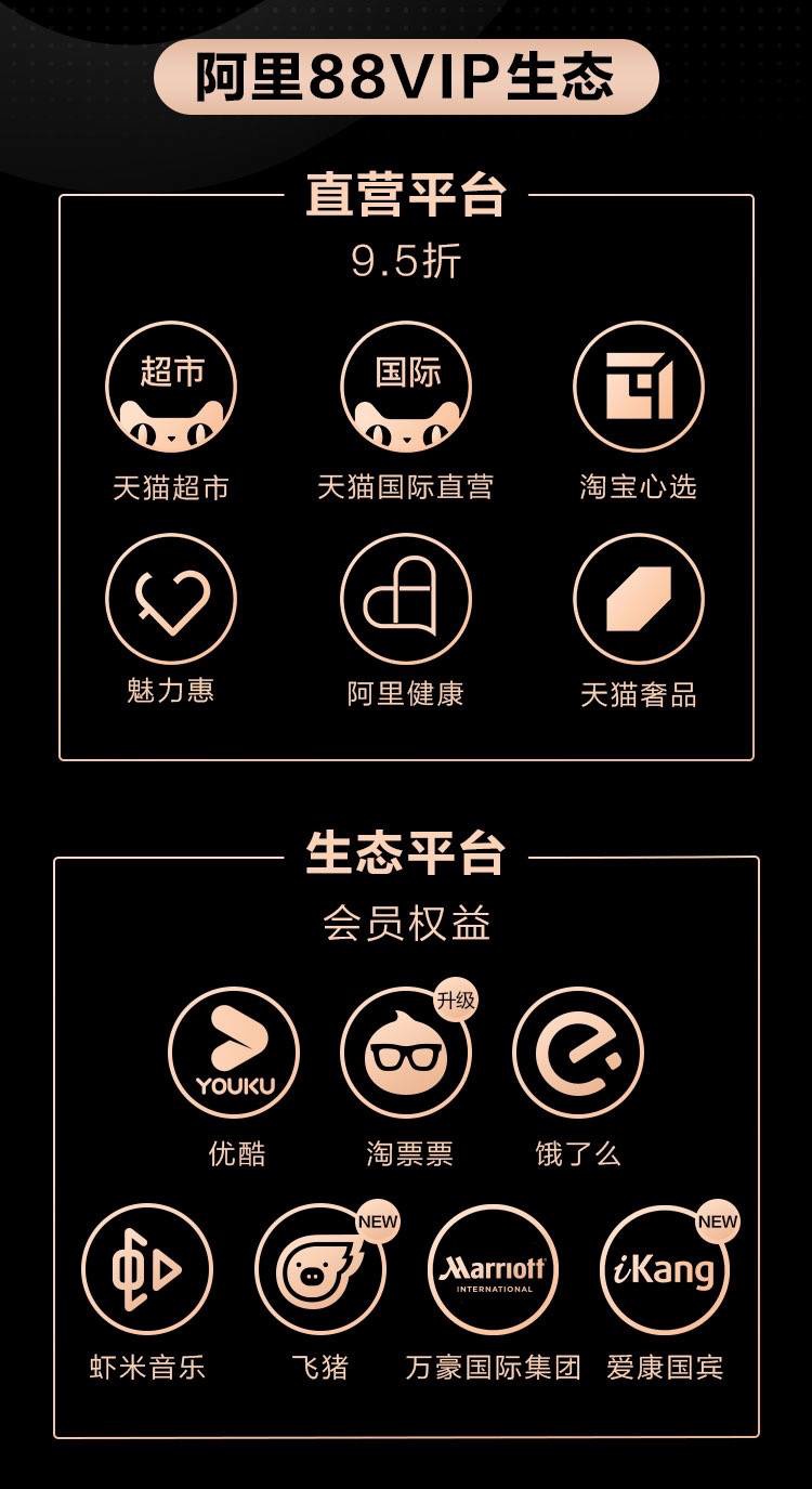 一窥零售会员制的核心,88会员和超级会员有什么区别