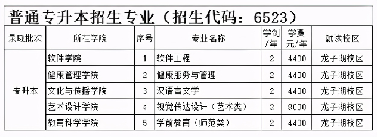 2021年河南专升本学前教育分数线,2021年美术专升本河南录取分数线