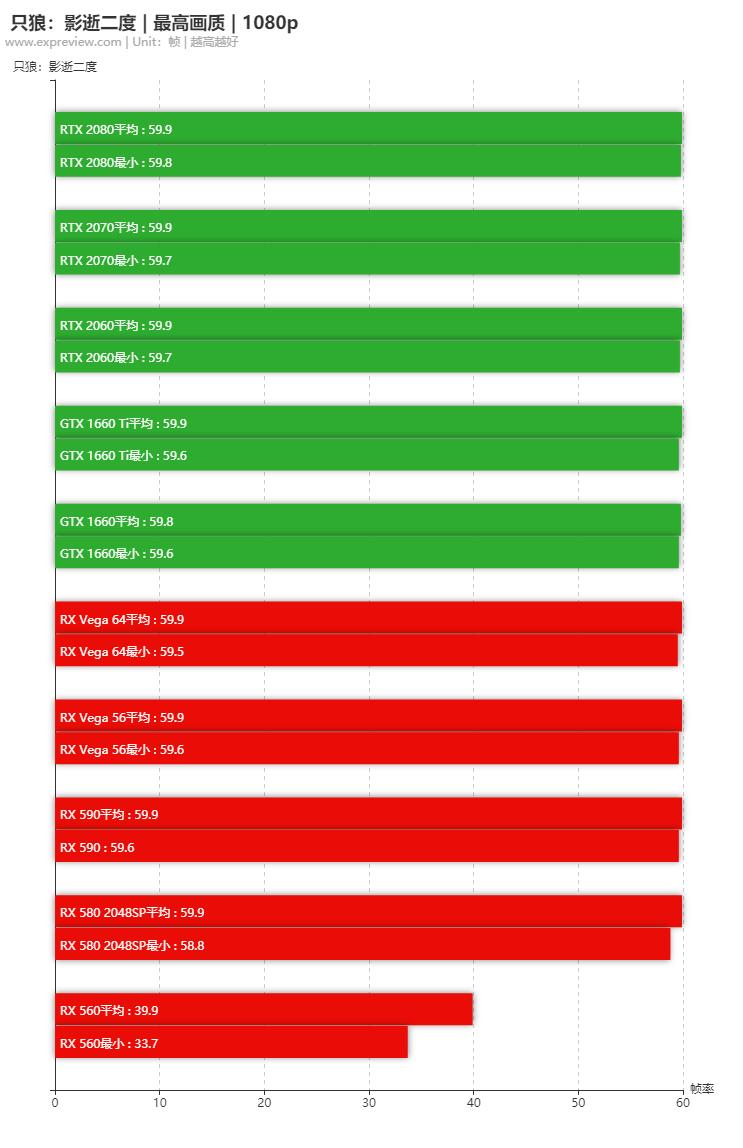 只狼影逝二度对电脑的要求,只狼影逝二度用什么配置