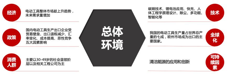针对蓝领工匠的电动工具是如何制定品牌战略的？
