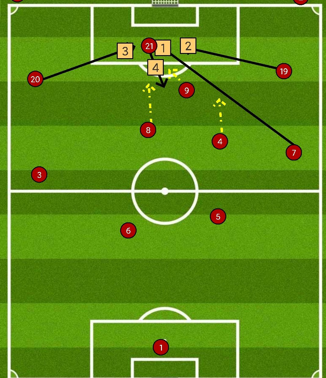 回顾06年世界杯的决赛,英格兰双德阵型