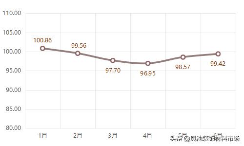 家具铝型材价格指数,佛山大沥淋浴房铝型材批发厂家