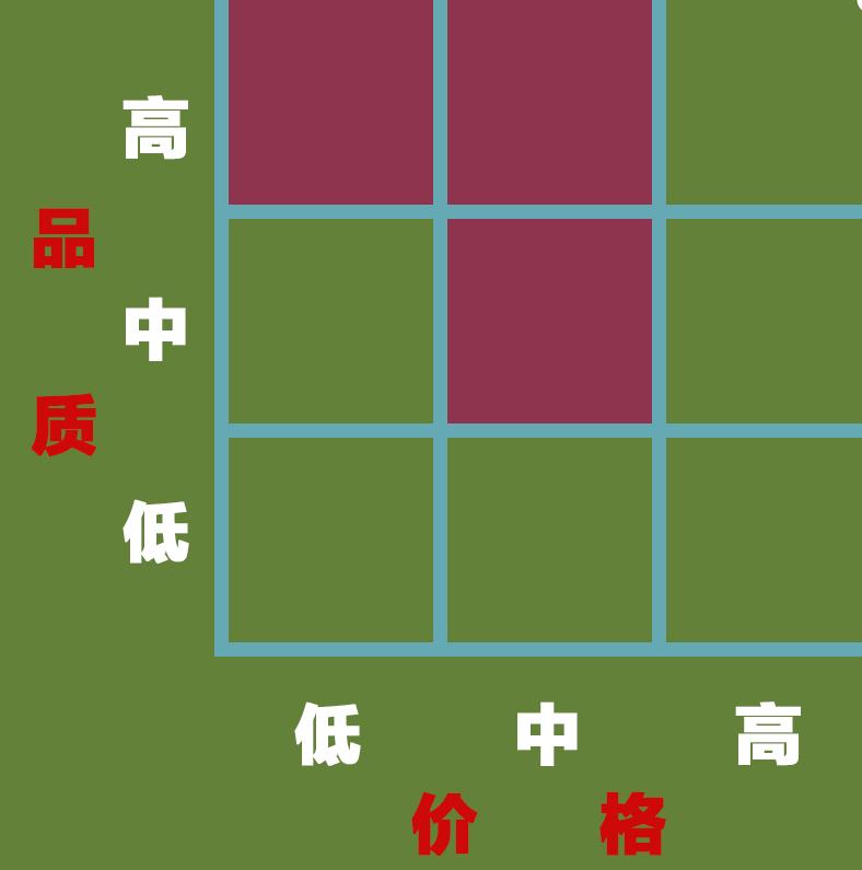 淘宝运营打造爆款的技巧,淘宝运营爆款技巧