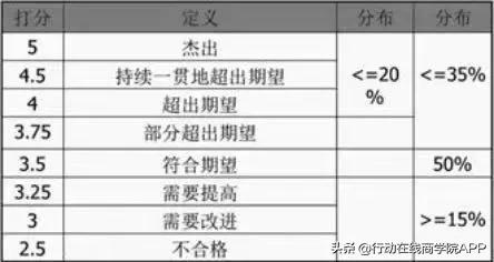 阿里361机制,阿里取消316