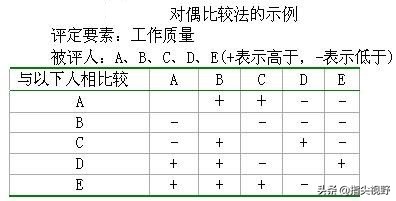 职场修炼7个好用神器,职场测试工具有哪些