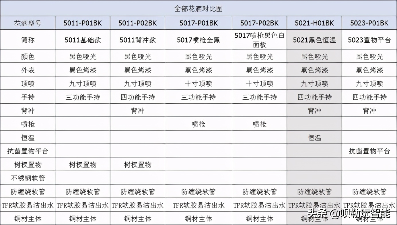 花洒推荐恒温淋浴,恒温花洒38洗澡够用吗