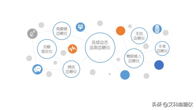 血糖仪发明时间,血糖仪原理及故障维修