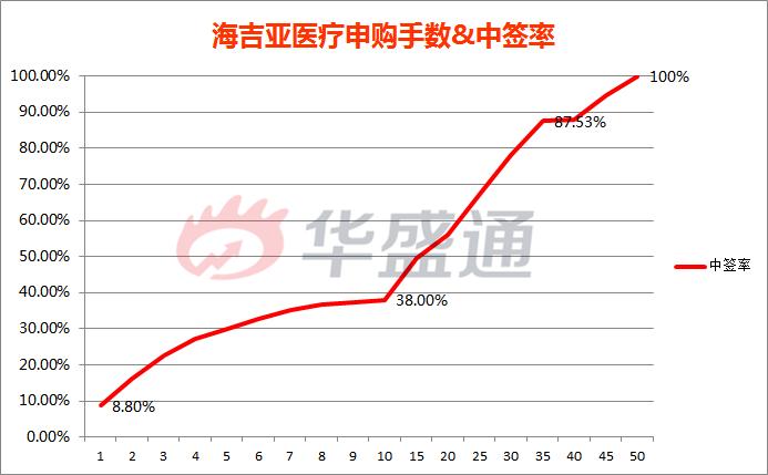 纯干货10个股票技巧,新股打新十大技巧