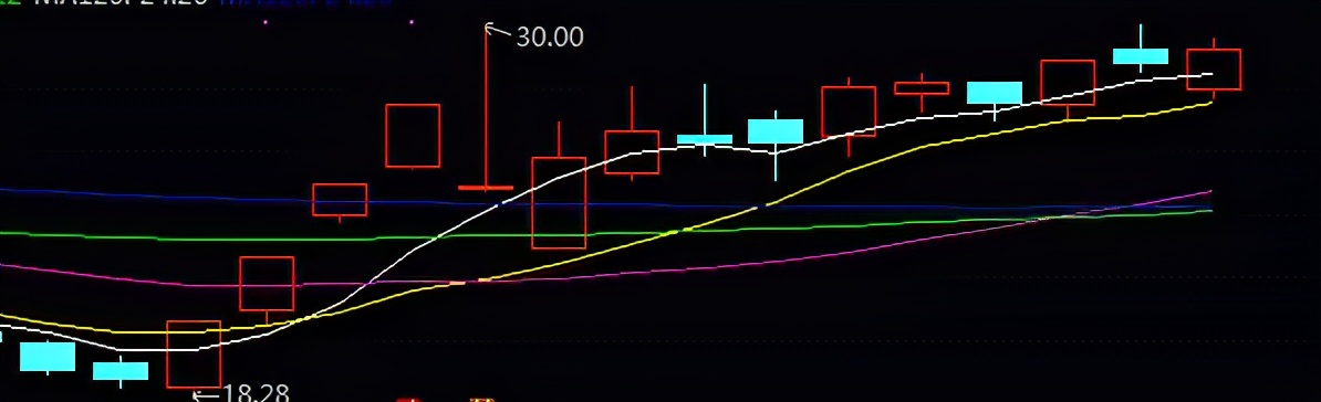 上市公司百家谈之四-无锡新宏泰电器603016