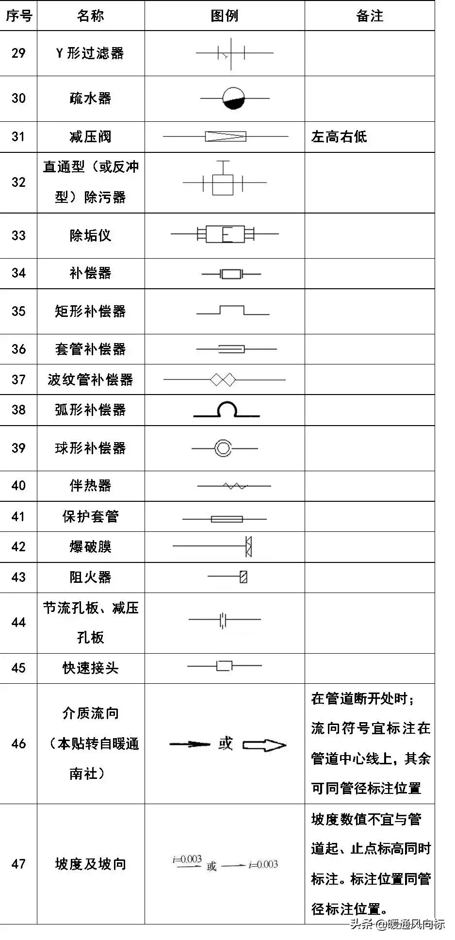 天正给排水cad怎么插入阀门符号,cad给排水图例符号大全