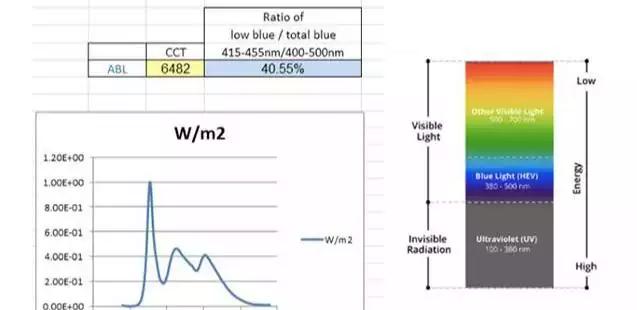 手机钢化膜是高清好还是蓝光好,手机防蓝光钢化膜有效吗