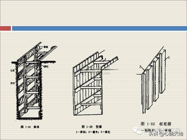沟槽横列板支护施工流程,市政管道沟槽6大施工流程
