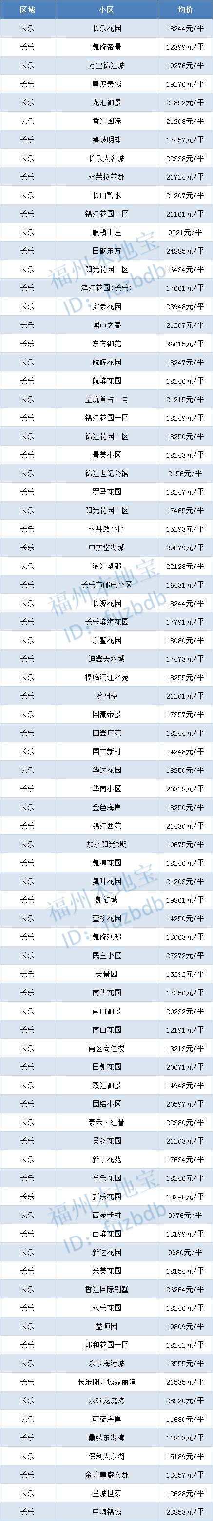 福州龙旺康桥丹堤最新二手房价,福州碧桂园十里江湾现在二手房价