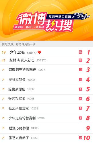 郭敬明胡彦斌,相爱相杀的胡彦斌郭敬明