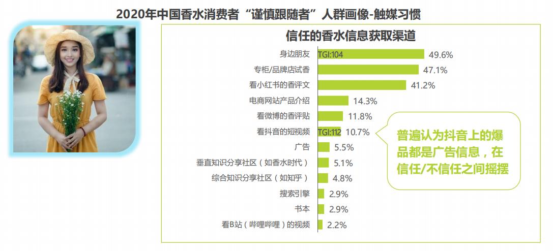 香水消费者市场,香水女性消费市场数据分析