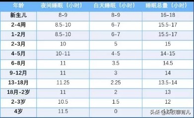 2岁的宝宝睡觉越来越难哄,2岁孩子睡觉难入眠是什么原因