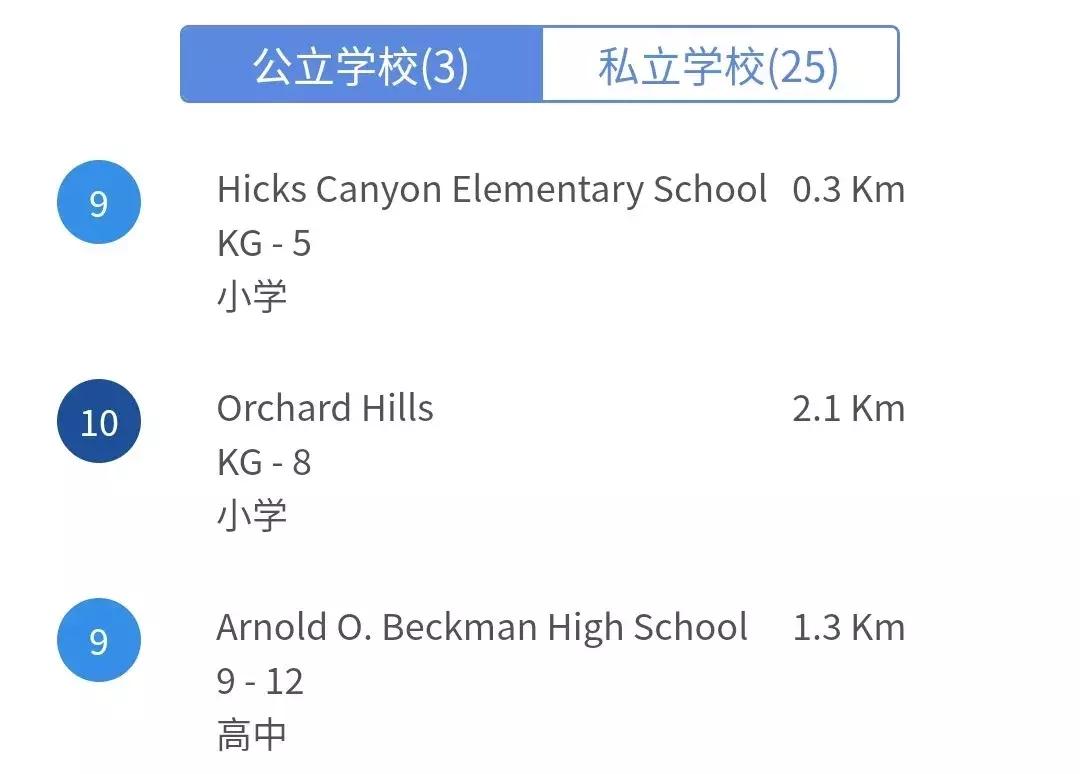 含泪剁手，说说我住尔湾光谱中心附近的物质生活