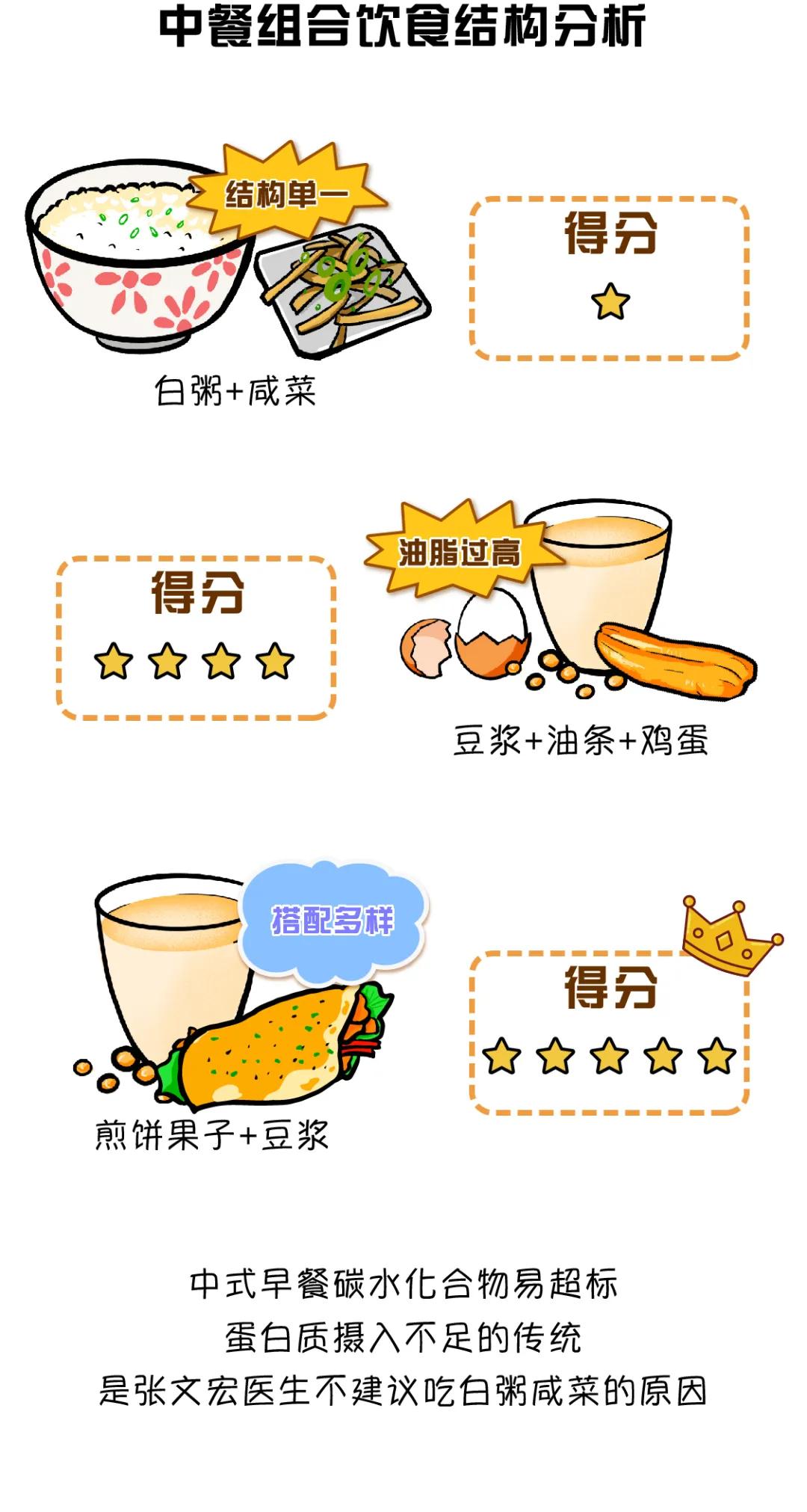 早餐怎么吃才营养均衡,早餐怎么吃才营养又健康简单