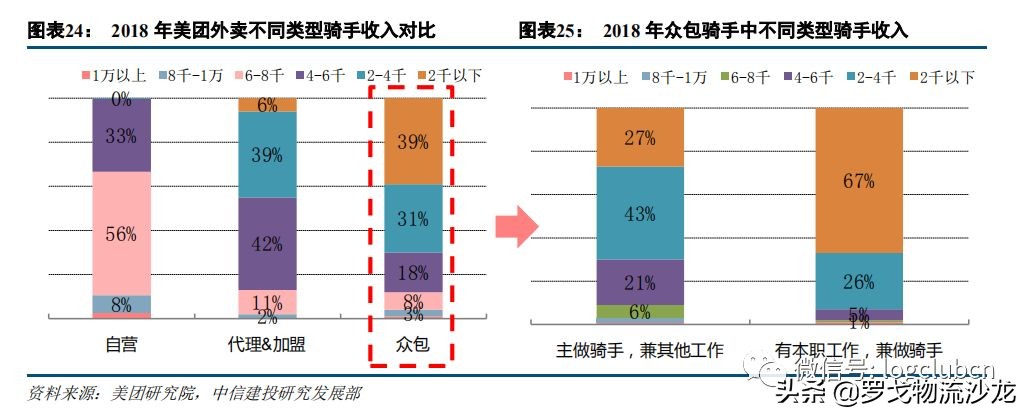 美团点评视频,美团点评深度运营策略