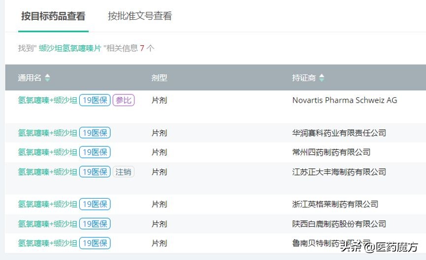 降压药国产新药,国产自主研发的降压药