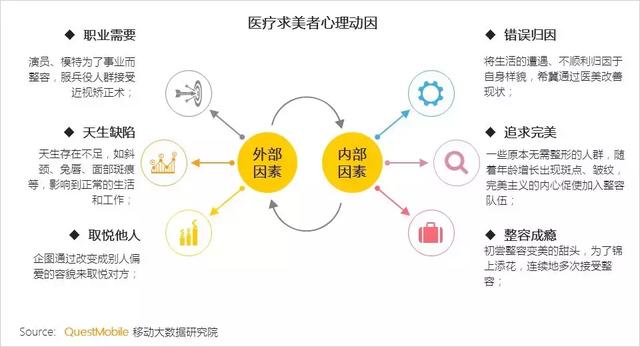 美妆行业智慧经营,美妆行业营销洞察方案