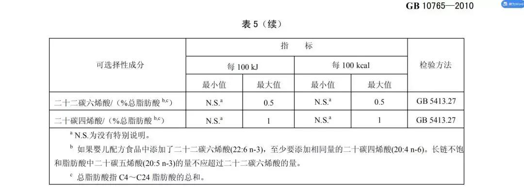 婴儿奶粉dha含量达多少才算达标,2019口碑最好的国产奶粉dha