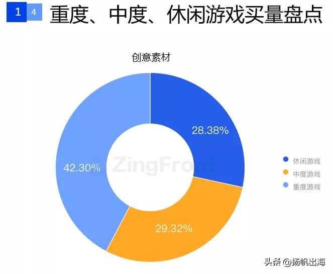 手游广告详情15秒推广最新,国内手游信息流广告投放