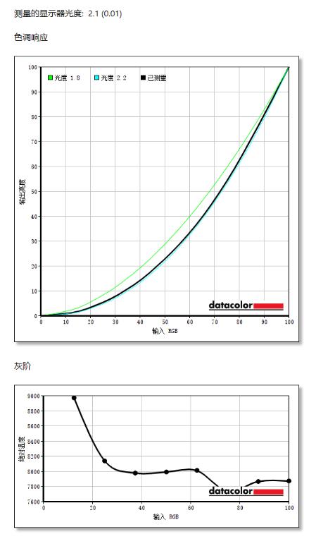 华硕tuf显示器vg27aq3a开箱,华硕tufvg27aq显示器怎样