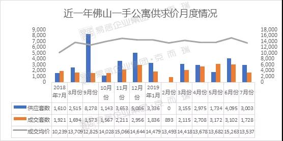 为什么很多人买佛山公寓,佛山买公寓后的真实感受