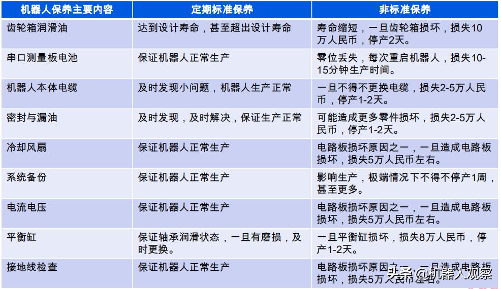 中国机器人现状,中国是欧美的倾销市场吗