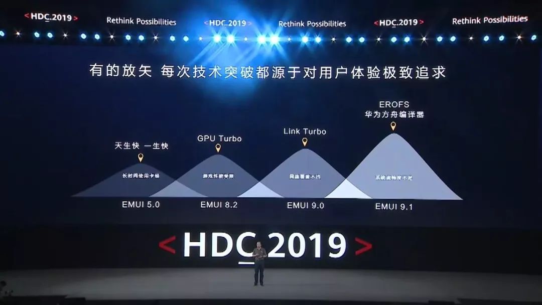 2021华为的ppt,华为公开ppt