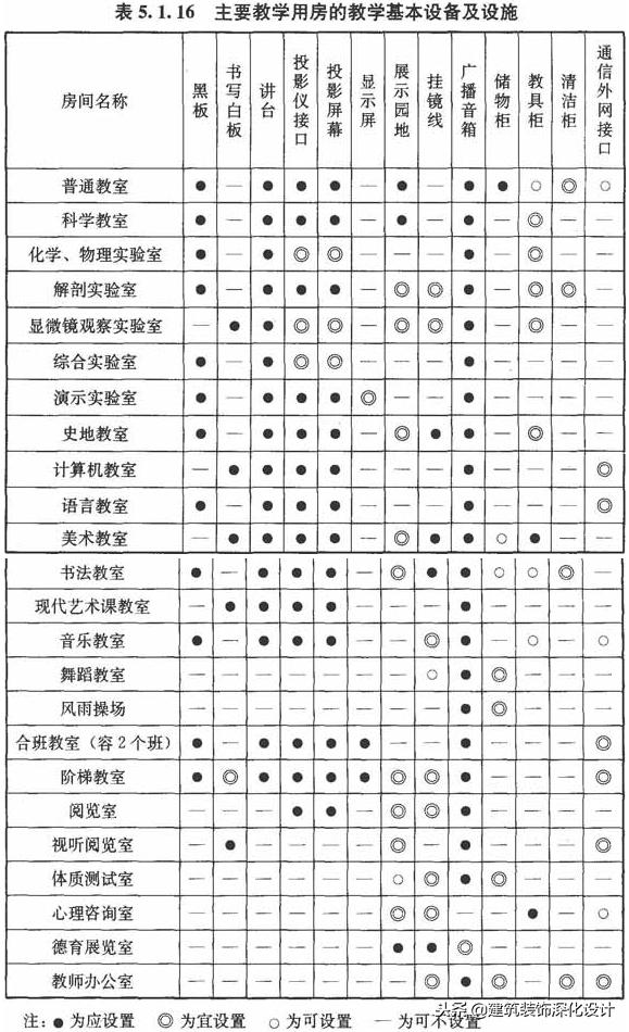 中小学校设计规范老版本,中小学校设计规范gb50099-2021
