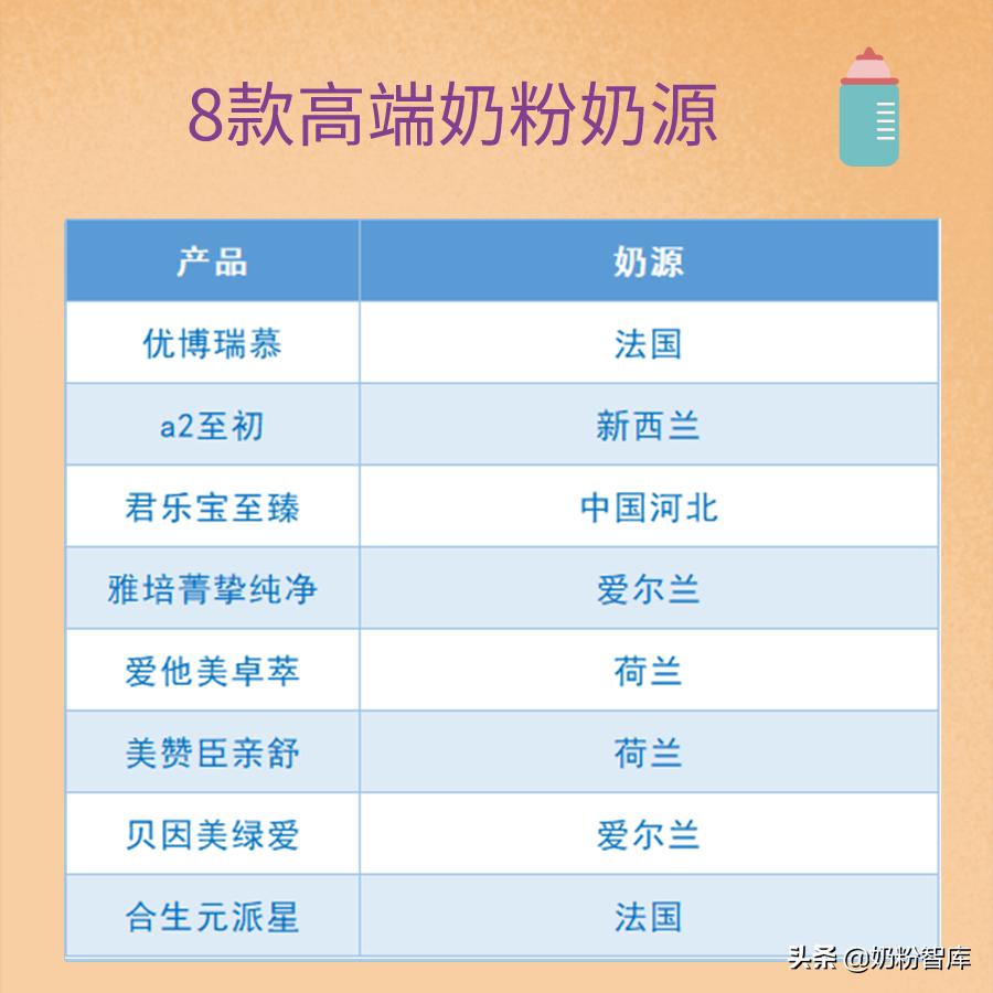 爱他美卓萃和优博瑞慕哪个奶粉好,优博瑞慕宝宝奶粉排行