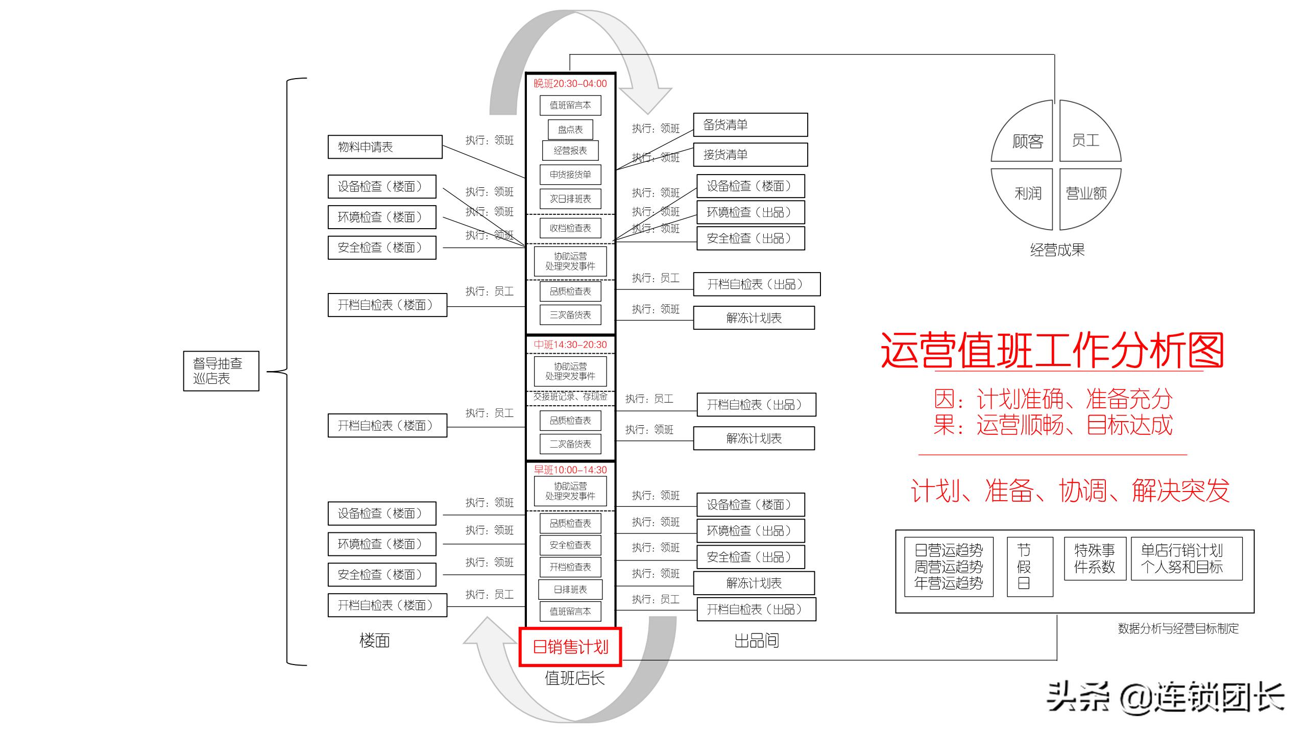 木屋烧烤哪家才是正宗,木屋烧烤只做直营不加盟