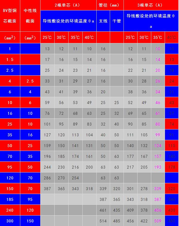 全套空调设计图,空调设计全套详细讲解