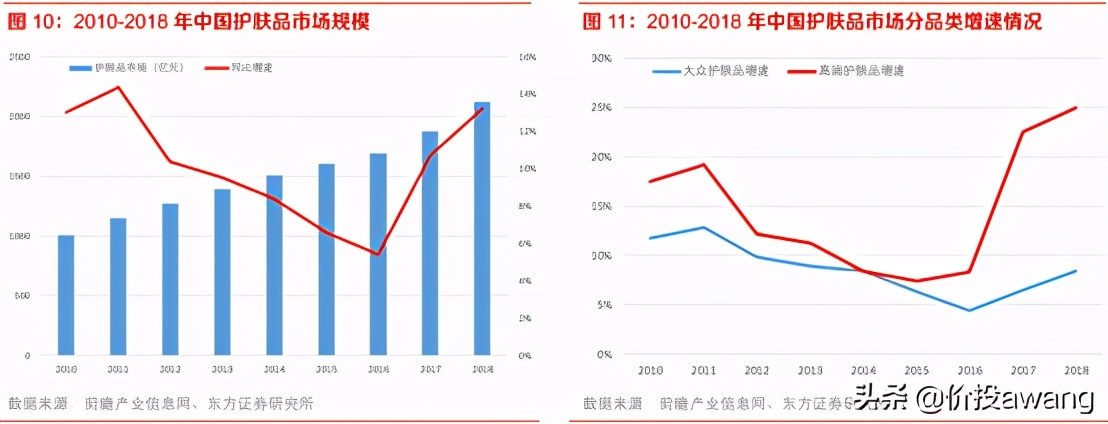 丸美股份视频,丸美股份的竞争格局