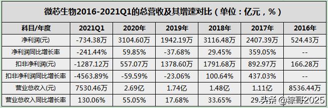 微芯生物商业化,微芯生物最新分析