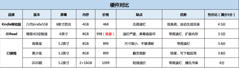 咪咕kindle阅读设置,咪咕kindle连接电脑