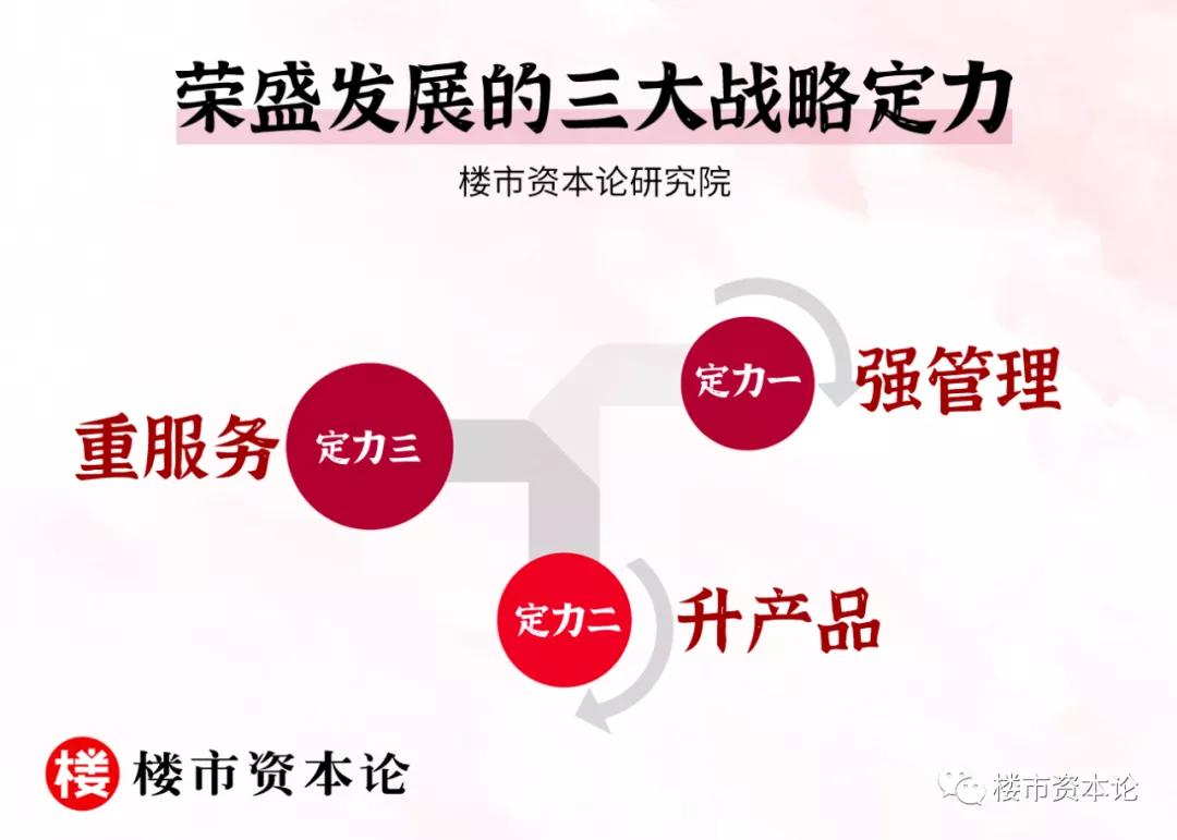 荣盛发展未来5年估值,从房地产发展趋势来看未来楼市