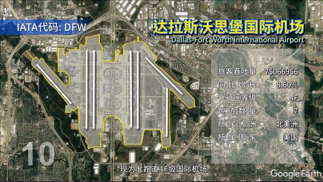 世界最大的卫星机场排名,地球最大的国际机场