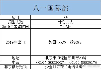 国际学校哪家强,2020-2021中国最佳国际学校