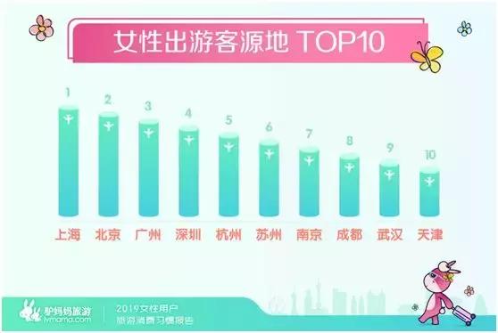 驴妈妈发布旅游总结,驴妈妈2019亲子游白皮书