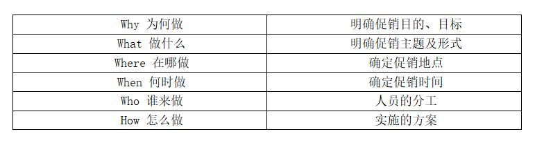 促销活动怎么提升销量,促销营销技巧和话术