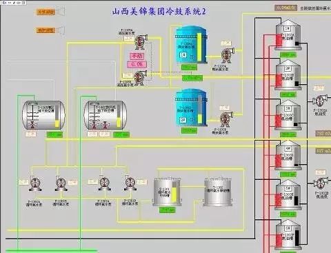 煤化工液氮洗工段工艺原理,煤化工技术净化工段简述